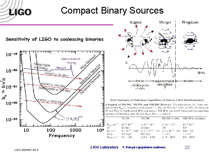 Compact Binary Sources LIGO-G 020551 -00 -E LIGO Laboratory V. Kalogera (population synthesis) 22