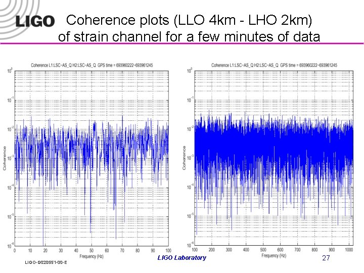 Coherence plots (LLO 4 km - LHO 2 km) of strain channel for a