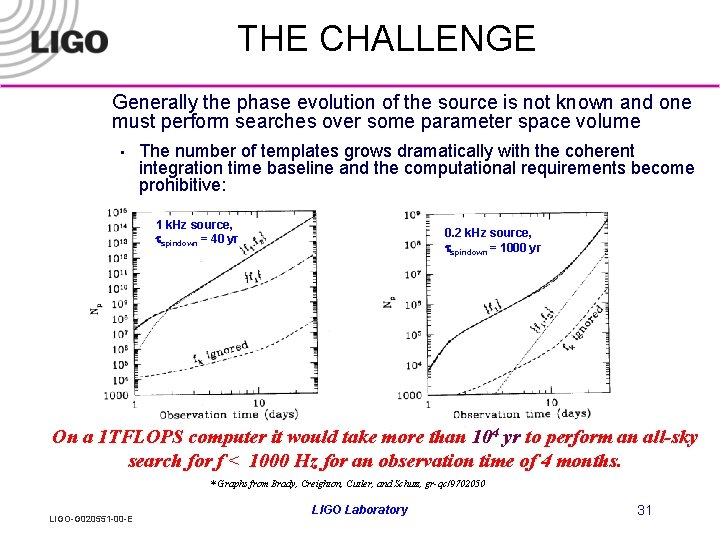 THE CHALLENGE Generally the phase evolution of the source is not known and one