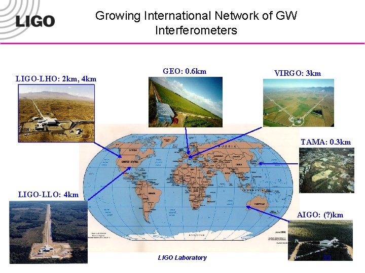 Growing International Network of GW Interferometers LIGO-LHO: 2 km, 4 km GEO: 0. 6