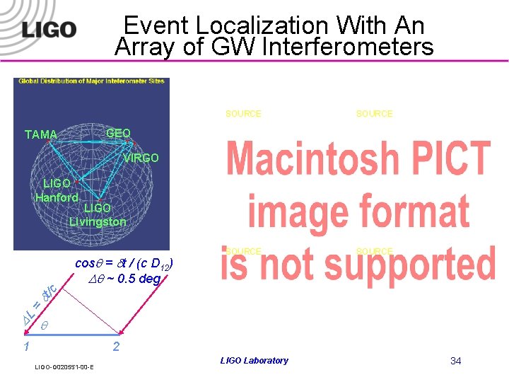 Event Localization With An Array of GW Interferometers SOURCE GEO TAMA VIRGO LIGO Hanford