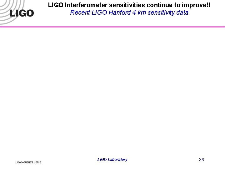 LIGO Interferometer sensitivities continue to improve!! Recent LIGO Hanford 4 km sensitivity data LIGO-G