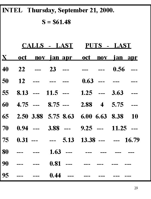 INTEL Thursday, September 21, 2000. S = $61. 48 CALLS - LAST PUTS -