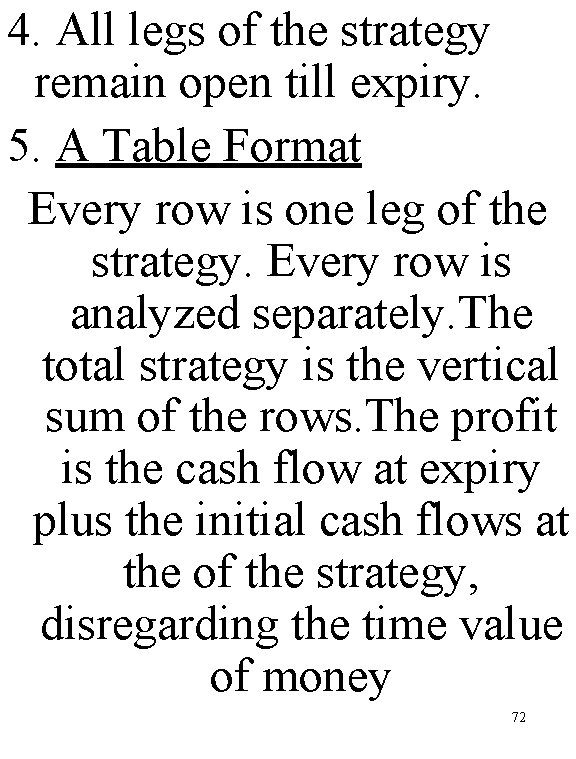 4. All legs of the strategy remain open till expiry. 5. A Table Format