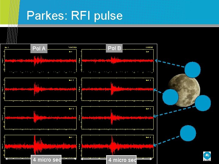 Parkes: RFI pulse Pol B Pol A 4 micro sec CSIRO. Paul Roberts Digital