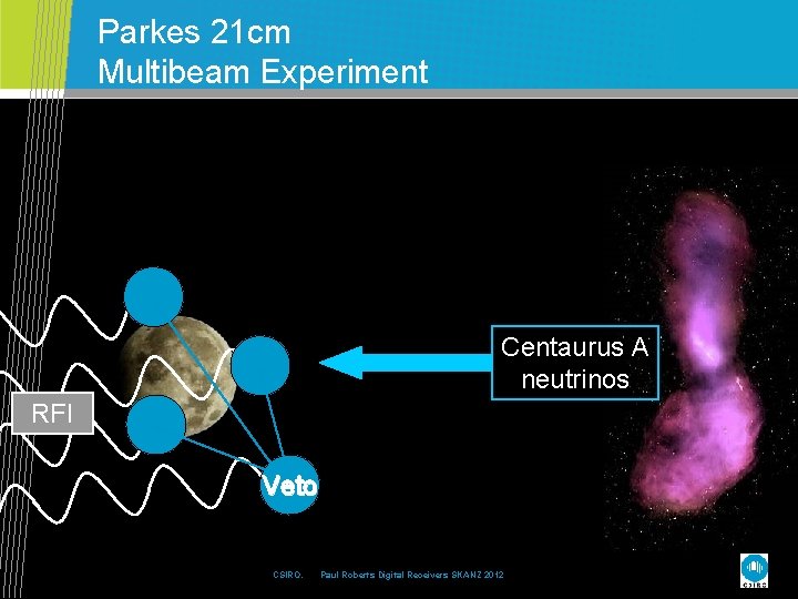 Parkes 21 cm Multibeam Experiment Centaurus A neutrinos RFI Veto CSIRO. Paul Roberts Digital