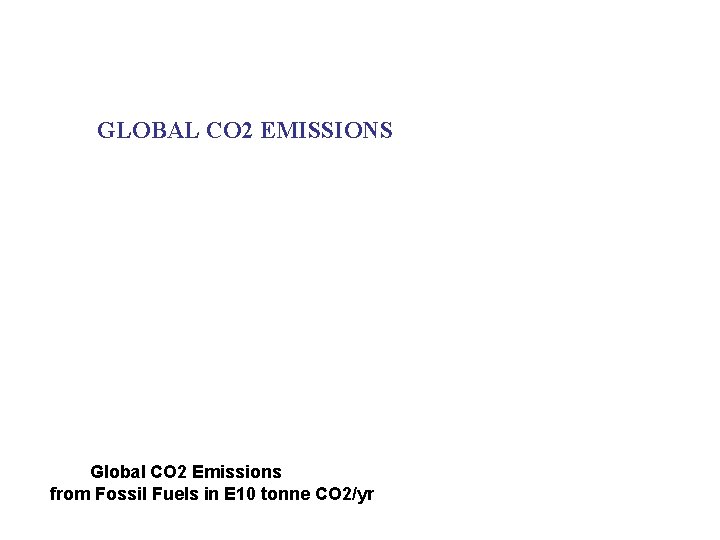 GLOBAL CO 2 EMISSIONS Global CO 2 Emissions from Fossil Fuels in E 10