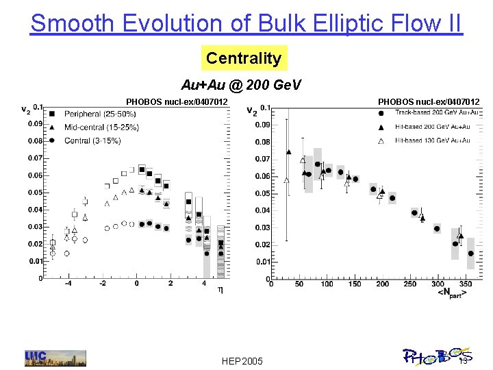 Smooth Evolution of Bulk Elliptic Flow II Centrality Au+Au @ 200 Ge. V PHOBOS