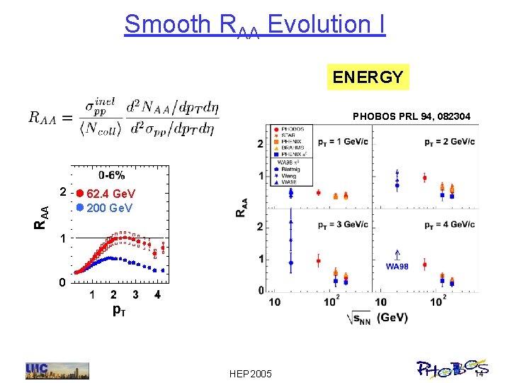 Smooth RAA Evolution I ENERGY PHOBOS PRL 94, 082304 RAA 2 62. 4 Ge.