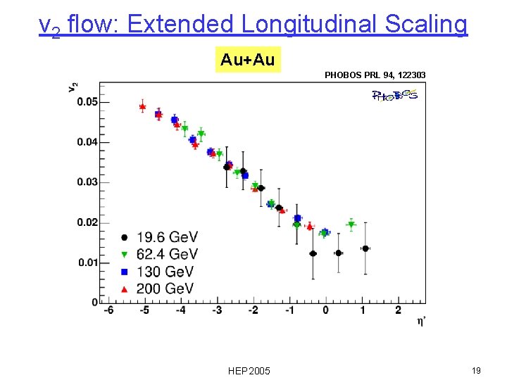 v 2 flow: Extended Longitudinal Scaling Au+Au PHOBOS PRL 94, 122303 HEP 2005 19