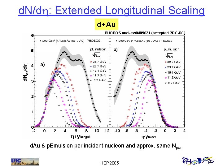 d. N/dh: Extended Longitudinal Scaling d+Au PHOBOS nucl-ex/0409021 (accepted PRC-RC) d. Au & p.