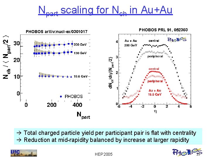 Npart scaling for Nch in Au+Au PHOBOS PRL 91, 052303 PHOBOS ar. Xiv: nucl-ex/0301017