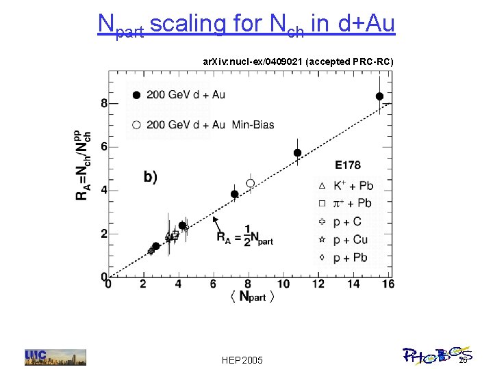 Npart scaling for Nch in d+Au ar. Xiv: nucl-ex/0409021 (accepted PRC-RC) HEP 2005 26