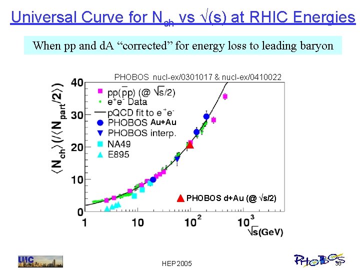 Universal Curve for Nch vs (s) at RHIC Energies When pp and d. A