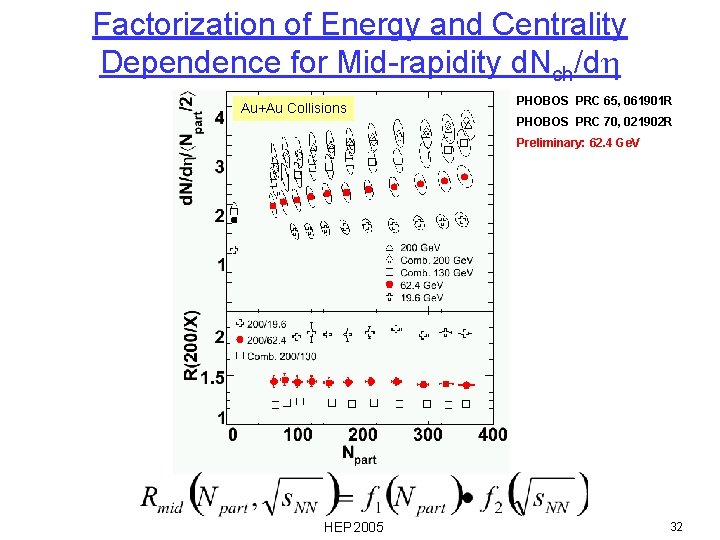 Factorization of Energy and Centrality Dependence for Mid-rapidity d. Nch/dh Au+Au Collisions PHOBOS PRC