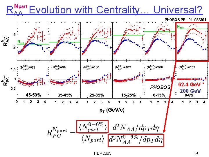 Npart RAA Evolution with Centrality… Universal? PHOBOS PRL 94, 082304 Ncoll PHOBOS HEP 2005