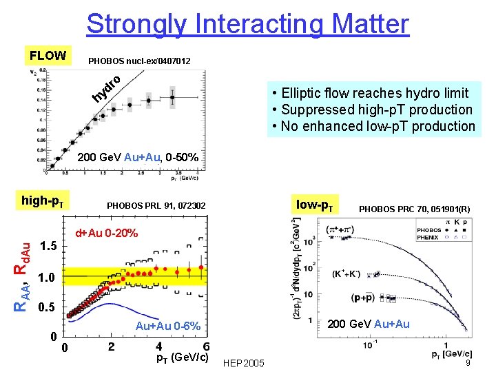Strongly Interacting Matter FLOW PHOBOS nucl-ex/0407012 ro d hy • Elliptic flow reaches hydro