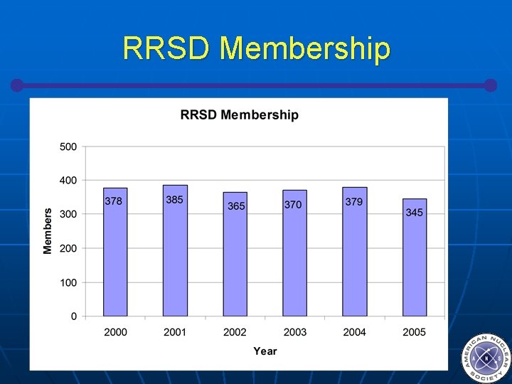 RRSD Membership 