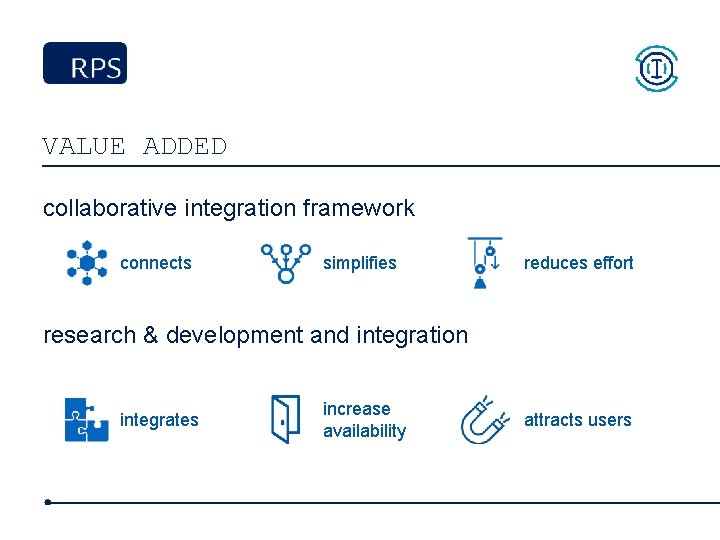 VALUE ADDED collaborative integration framework connects simplifies reduces effort research & development and integration