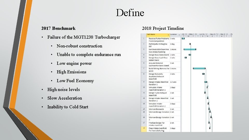 Define 2017 Benchmark • Failure of the MGT 1238 Turbocharger • Non-robust construction •