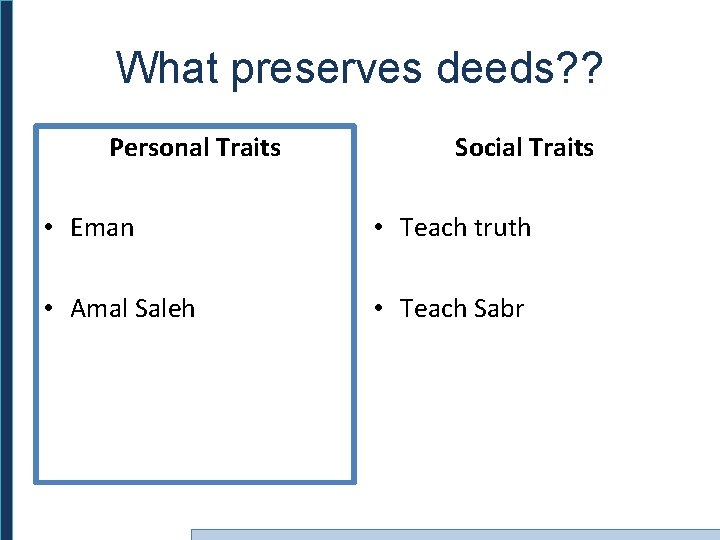 What preserves deeds? ? Personal Traits Social Traits • Eman • Teach truth •