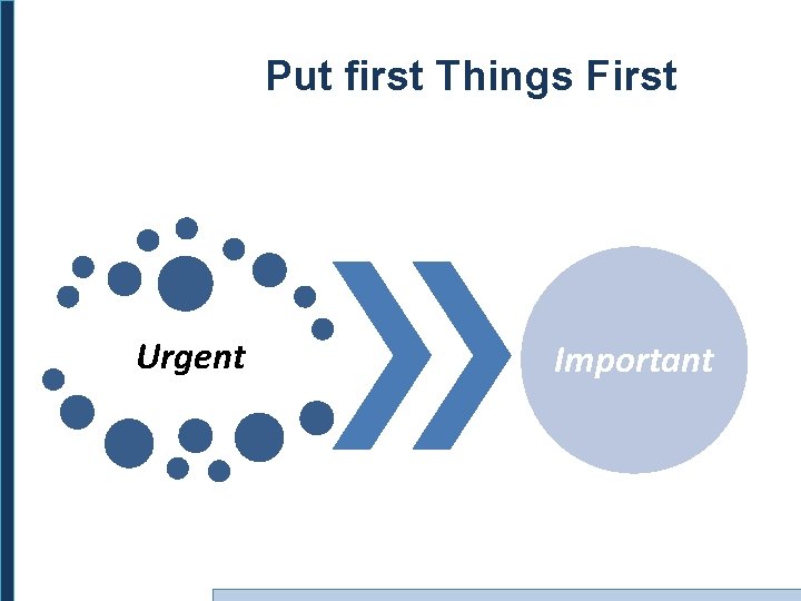 Put first Things First Urgent Important 