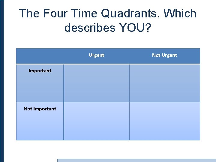 The Four Time Quadrants. Which describes YOU? Urgent Important Not Urgent 