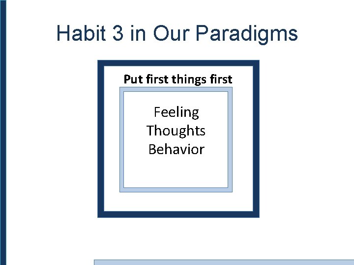 Habit 3 in Our Paradigms Put first things first Feeling Thoughts Behavior 