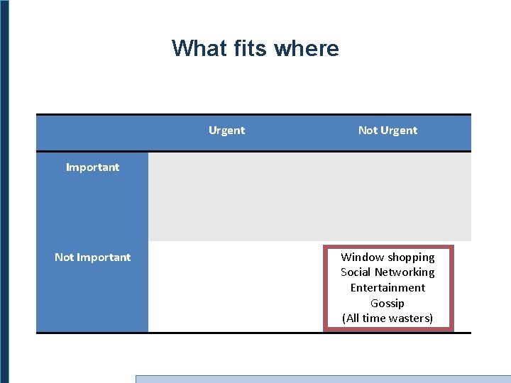 What fits where Urgent Not Urgent Important Not Important Window shopping Social Networking Entertainment