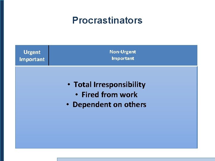 Procrastinators Urgent Important Non-Urgent Important • Total Irresponsibility • Fired from work • Dependent