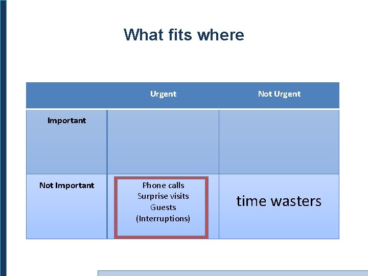 What fits where Urgent Not Urgent Phone calls Surprise visits Guests (Interruptions) time wasters