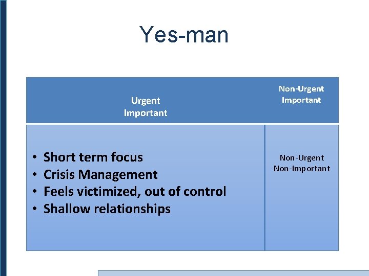Yes-man Urgent Important • • Short term focus Crisis Management Feels victimized, out of