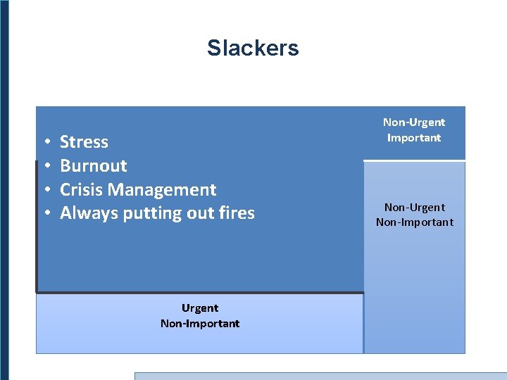 Slackers • • Stress Burnout Crisis Management Always putting out fires Urgent Non-Important Non-Urgent