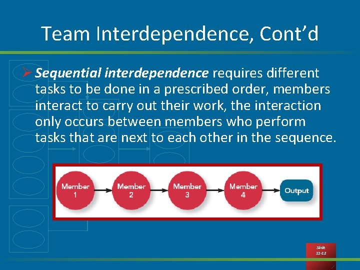 Team Interdependence, Cont’d Ø Sequential interdependence requires different tasks to be done in a