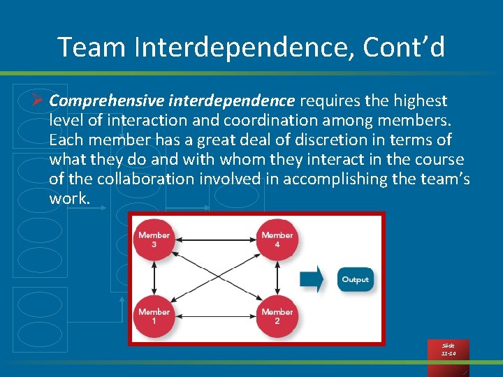 Team Interdependence, Cont’d Ø Comprehensive interdependence requires the highest level of interaction and coordination