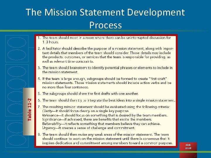 Table 11 -2 The Mission Statement Development Process Slide 11 -16 
