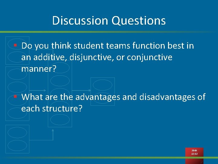 Discussion Questions § Do you think student teams function best in an additive, disjunctive,