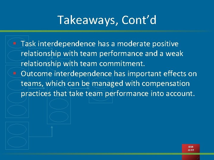 Takeaways, Cont’d § Task interdependence has a moderate positive relationship with team performance and