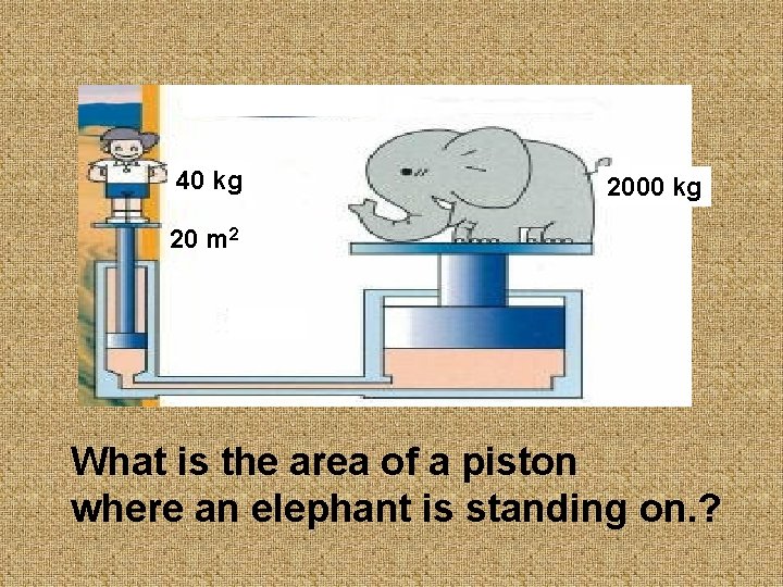 40 kg 2000 kg 20 m 2 What is the area of a piston