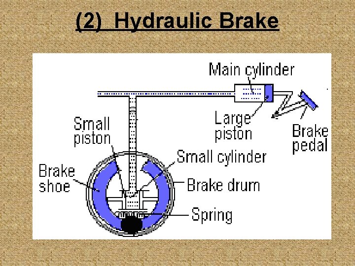 (2) Hydraulic Brake 