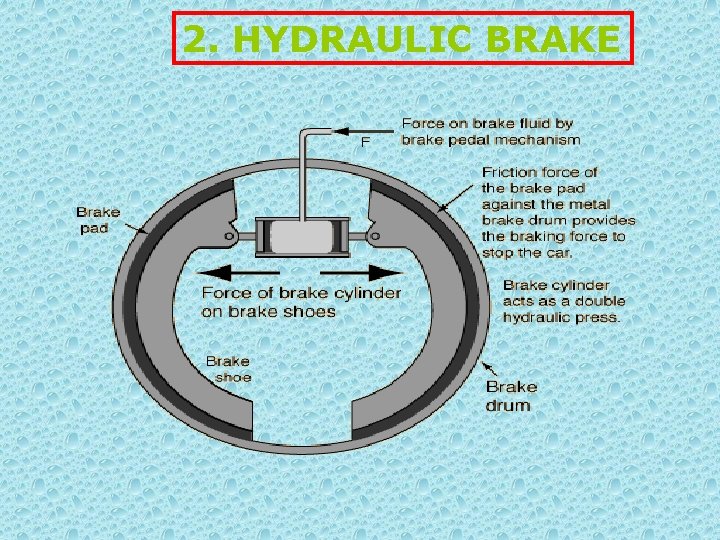 2. HYDRAULIC BRAKE 