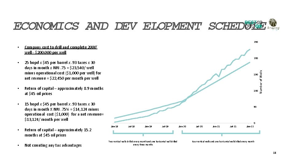 ECONOMICS AND DEV ELOPMENT SCHEDULE 250 • Company cost to drill and complete 2000’