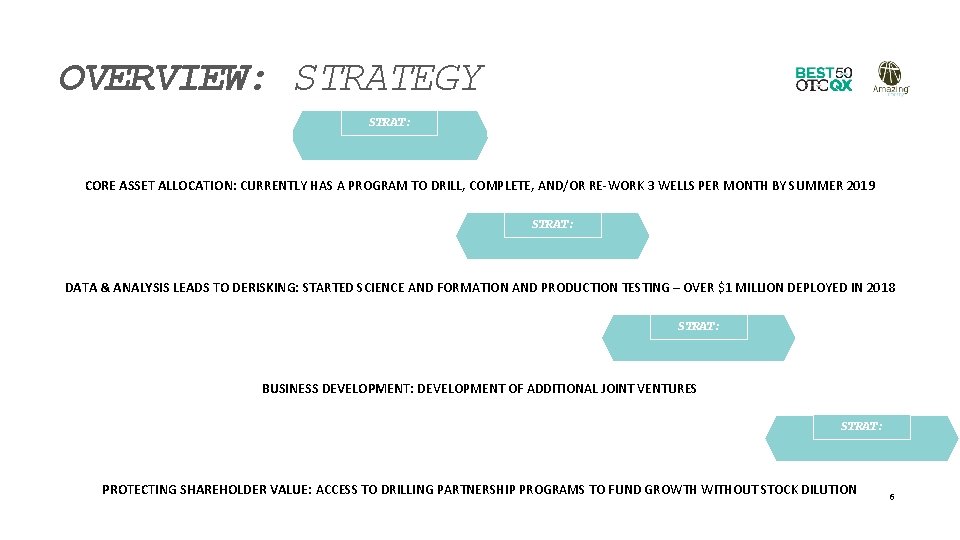 OVERVIEW: STRATEGY STRAT: CORE ASSET ALLOCATION: CURRENTLY HAS A PROGRAM TO DRILL, COMPLETE, AND/OR