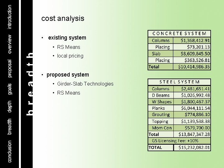 cost analysis • existing system • RS Means • local pricing • proposed system