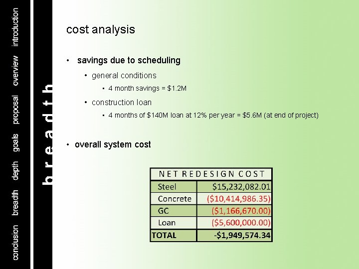cost analysis • savings due to scheduling • general conditions • 4 month savings