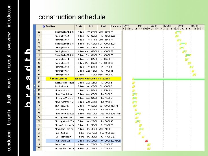 construction schedule 