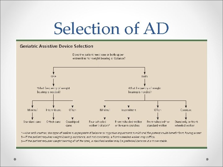 Selection of AD 