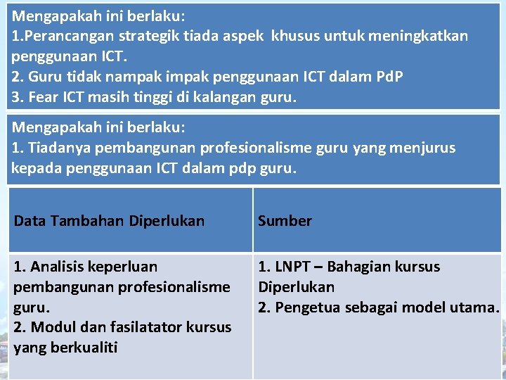 Mengapakah ini berlaku: 1. Perancangan strategik tiada aspek khusus untuk meningkatkan penggunaan ICT. 2.