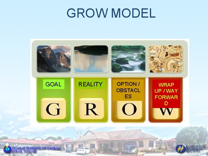 GROW MODEL GOAL REALITY OPTION / OBSTACL ES WRAP UP / WAY FORWAR D