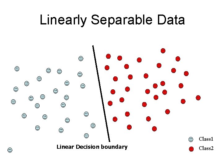 Linearly Separable Data Class 1 Linear Decision boundary Class 2 